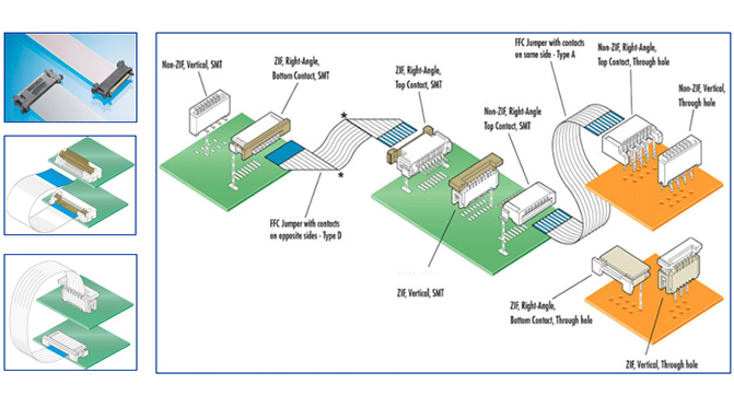 FFC排線-補強板畫線